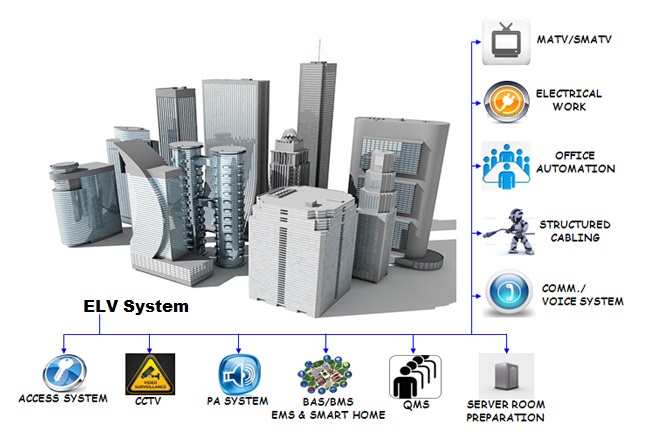 ELV System – INFRAS Vietnam Ltd.